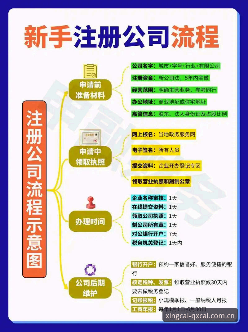 2026年杏彩官网注册最新版本怎么操作？新手必看的完整指南