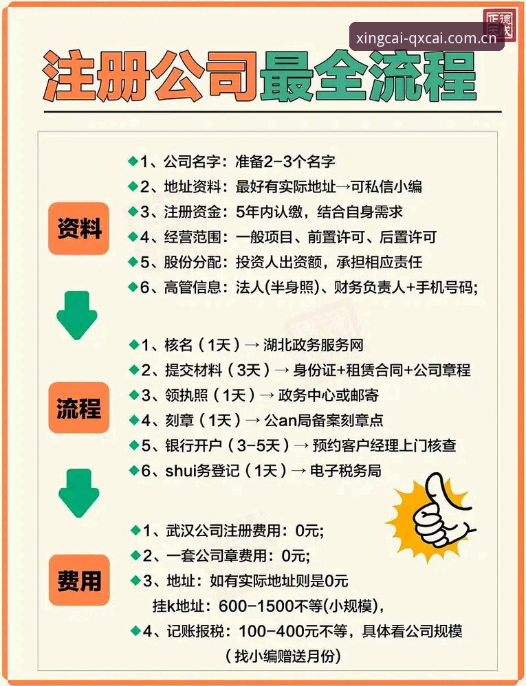 2026年杏彩官网注册最新版本怎么操作？新手必看的完整指南